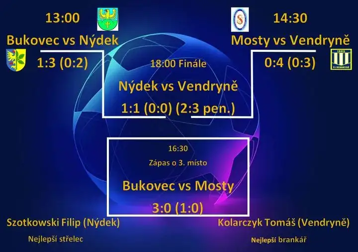 Z Bukovce jsme si přivezli druhé místo!