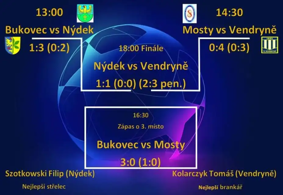 Z Bukovce jsme si přivezli druhé místo!